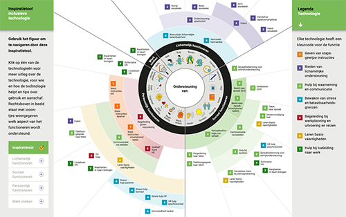 Startscherm van de inspiratietool
