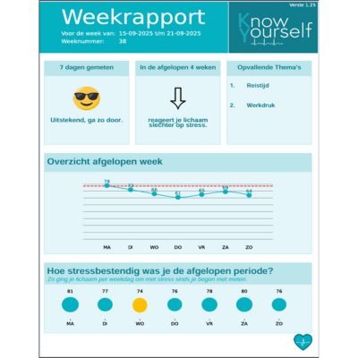 Terugblik TINK Cedris webinar over stressmonitoring